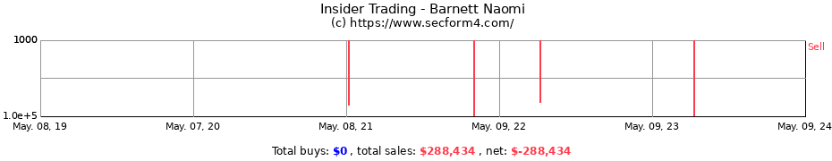 Insider Trading Transactions for Barnett Naomi
