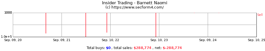 Insider Trading Transactions for Barnett Naomi