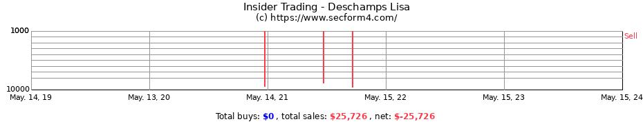 Insider Trading Transactions for Deschamps Lisa
