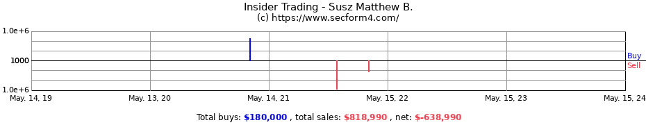 Insider Trading Transactions for Susz Matthew B.