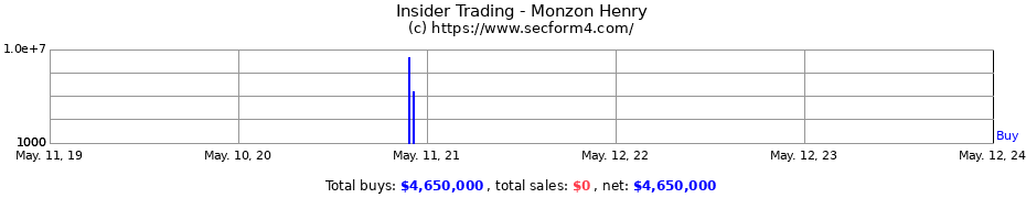 Insider Trading Transactions for Monzon Henry