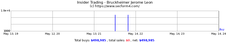 Insider Trading Transactions for Bruckheimer Jerome Leon