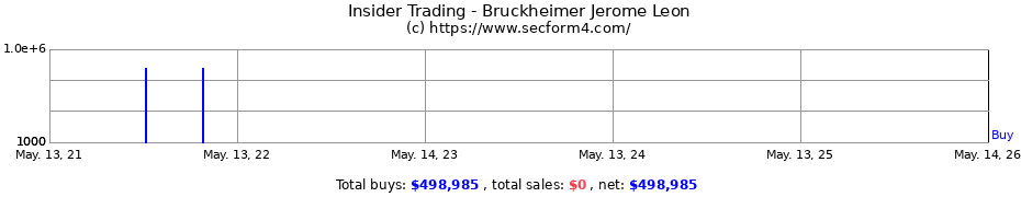 Insider Trading Transactions for Bruckheimer Jerome Leon
