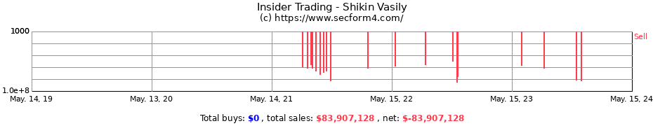 Insider Trading Transactions for Shikin Vasily