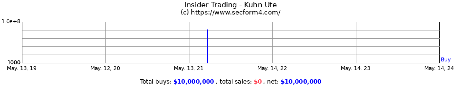 Insider Trading Transactions for Kuhn Ute