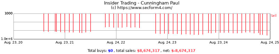 Insider Trading Transactions for Cunningham Paul