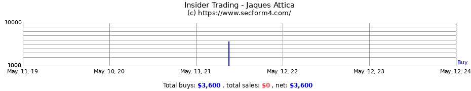 Insider Trading Transactions for Jaques Attica