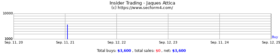 Insider Trading Transactions for Jaques Attica