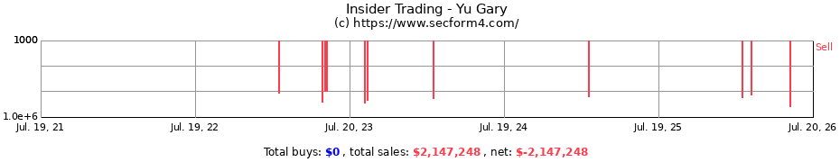 Insider Trading Transactions for Yu Gary
