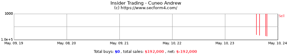 Insider Trading Transactions for Cuneo Andrew