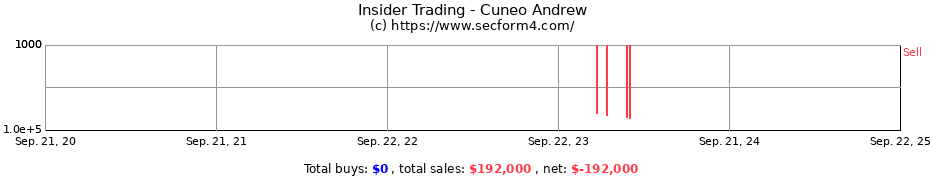 Insider Trading Transactions for Cuneo Andrew