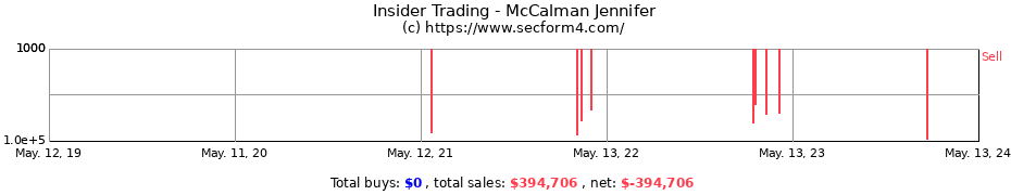 Insider Trading Transactions for McCalman Jennifer