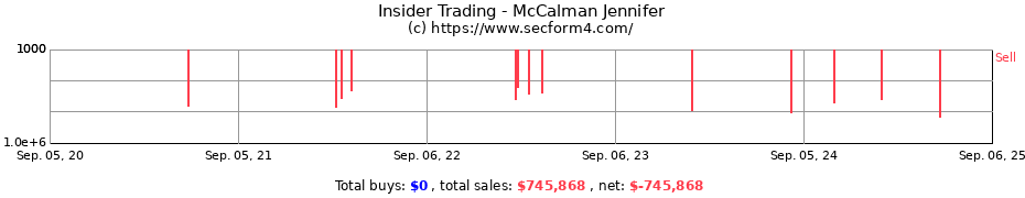 Insider Trading Transactions for McCalman Jennifer