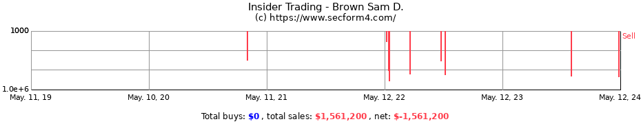 Insider Trading Transactions for Brown Sam D.