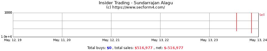 Insider Trading Transactions for Sundarrajan Alagu