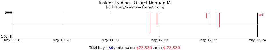 Insider Trading Transactions for Osumi Norman M.