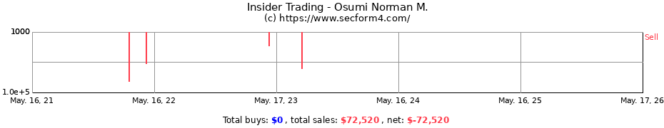 Insider Trading Transactions for Osumi Norman M.