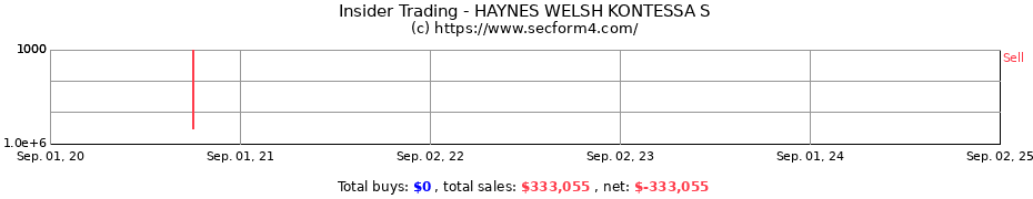 Insider Trading Transactions for HAYNES WELSH KONTESSA S