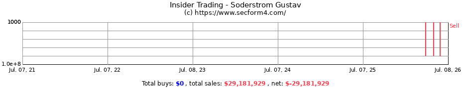 Insider Trading Transactions for Soderstrom Gustav