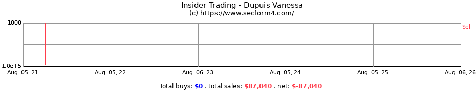 Insider Trading Transactions for Dupuis Vanessa