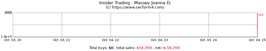 Insider Trading Transactions for Massey Joanna D.