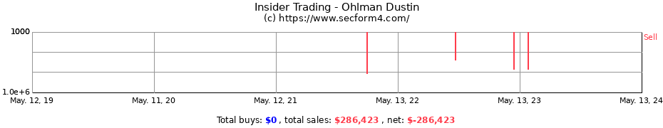 Insider Trading Transactions for Ohlman Dustin