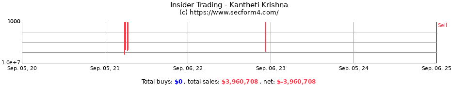 Insider Trading Transactions for Kantheti Krishna