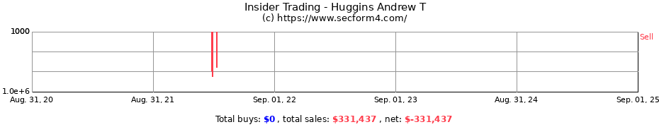 Insider Trading Transactions for Huggins Andrew T