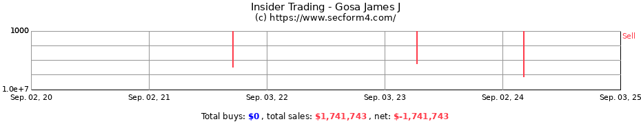 Insider Trading Transactions for Gosa James J