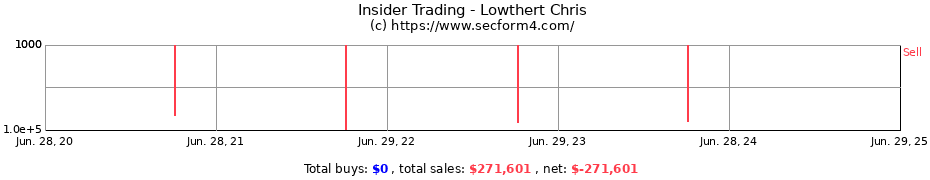 Insider Trading Transactions for Lowthert Chris