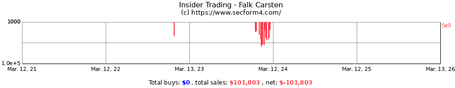 Insider Trading Transactions for Falk Carsten