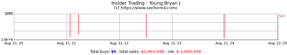 Insider Trading Transactions for Young Bryan J