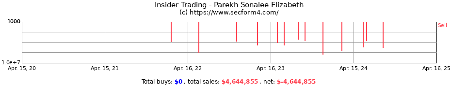 Insider Trading Transactions for Parekh Sonalee Elizabeth