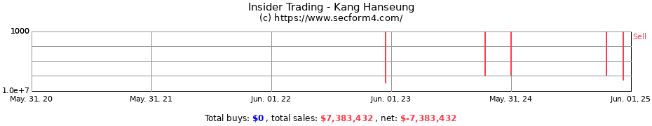 Insider Trading Transactions for Kang Hanseung