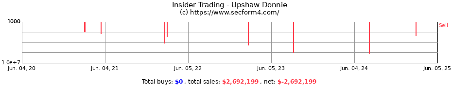 Insider Trading Transactions for Upshaw Donnie