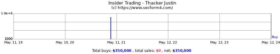 Insider Trading Transactions for Thacker Justin