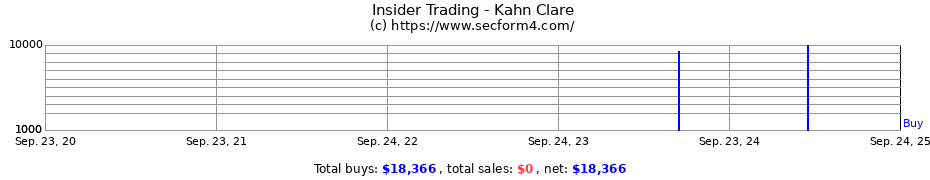 Insider Trading Transactions for Kahn Clare