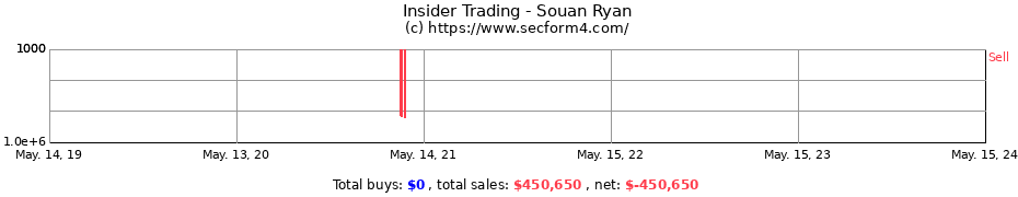 Insider Trading Transactions for Souan Ryan