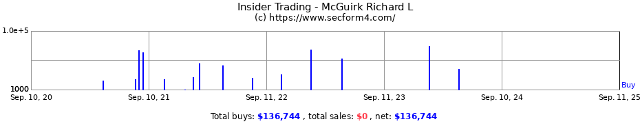 Insider Trading Transactions for McGuirk Richard L