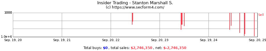 Insider Trading Transactions for Stanton Marshall S.