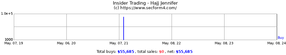 Insider Trading Transactions for Hajj Jennifer