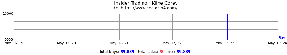 Insider Trading Transactions for Kline Corey