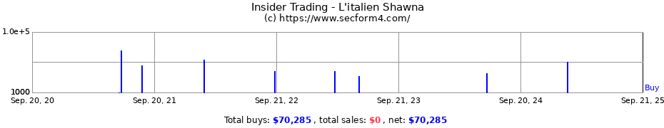 Insider Trading Transactions for L'italien Shawna