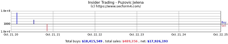 Insider Trading Transactions for Puzovic Jelena