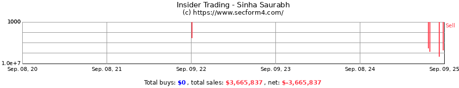 Insider Trading Transactions for Sinha Saurabh