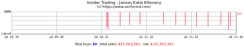 Insider Trading Transactions for Jansen Katie Kihorany