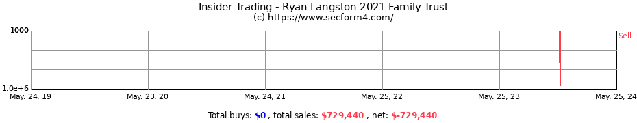 Insider Trading Transactions for Ryan Langston 2021 Family Trust