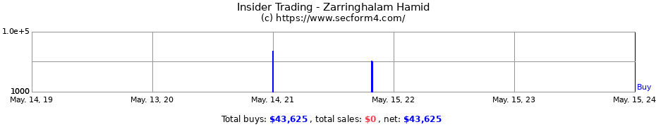 Insider Trading Transactions for Zarringhalam Hamid