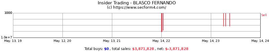 Insider Trading Transactions for BLASCO FERNANDO