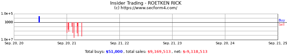 Insider Trading Transactions for ROETKEN RICK